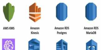 aws-services