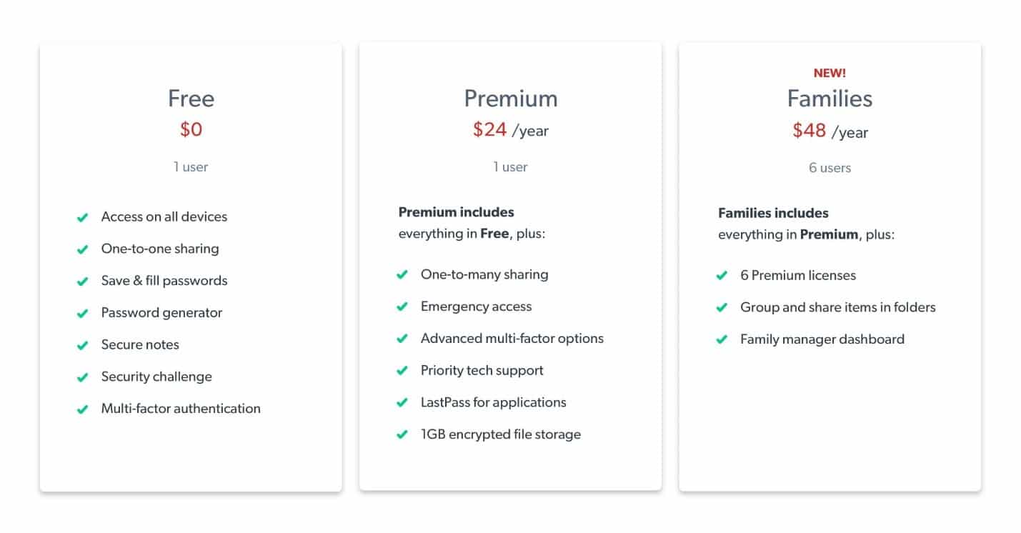 LastPass free and premium comparison